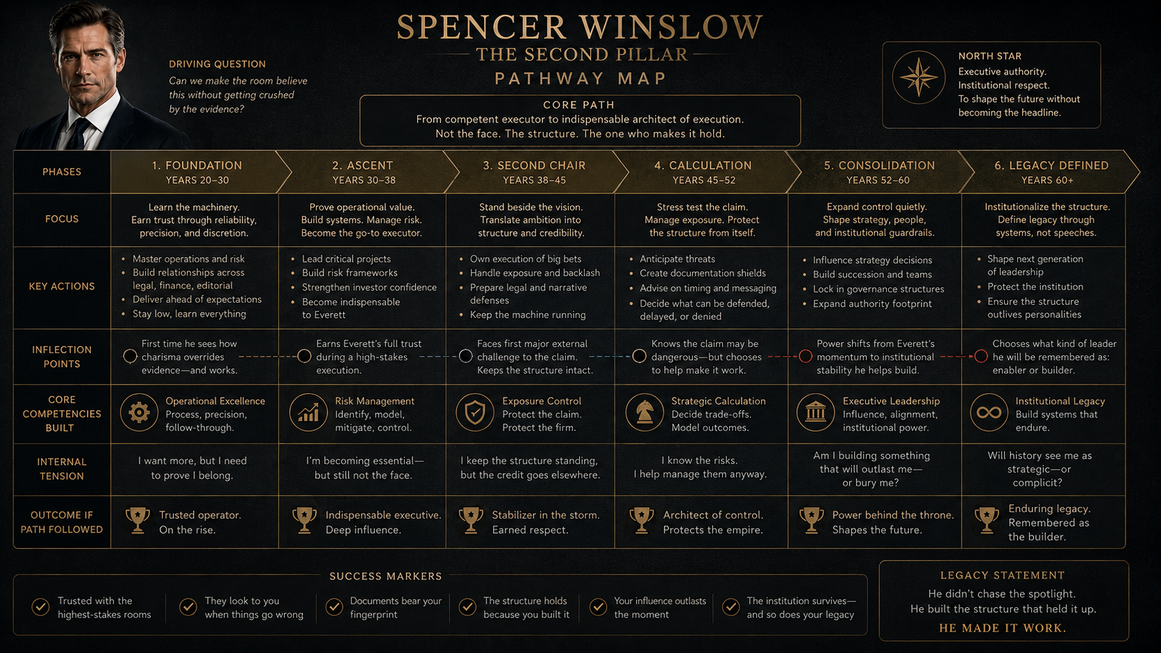 Spencer map