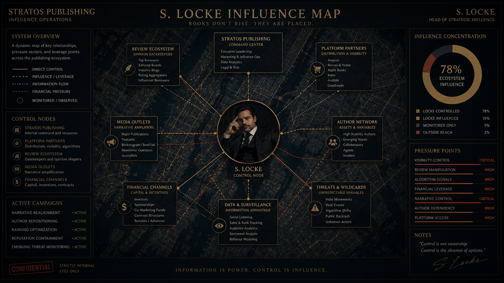 Sebastián Locke pressure and influence network