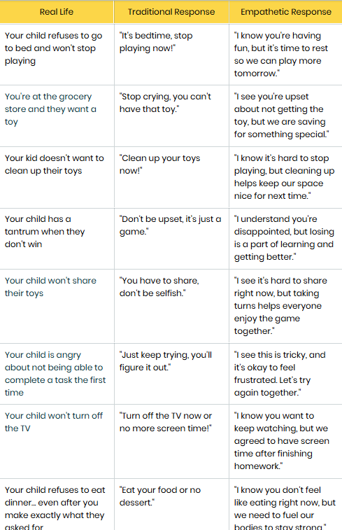 Infographic of Parent Conversations With Kids to Build Emotional Resilience and Empathy