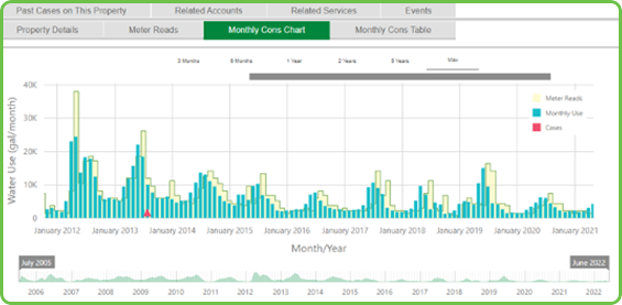 Visit page /conservation-programs