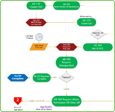 Visit page /conservation-programs