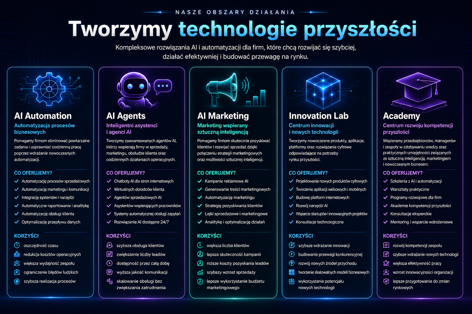 Augur AI - Nasze innowacje