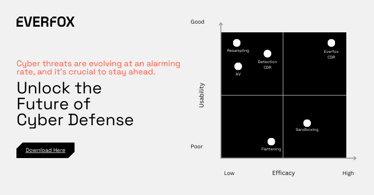 Identity Zero Trust Framework