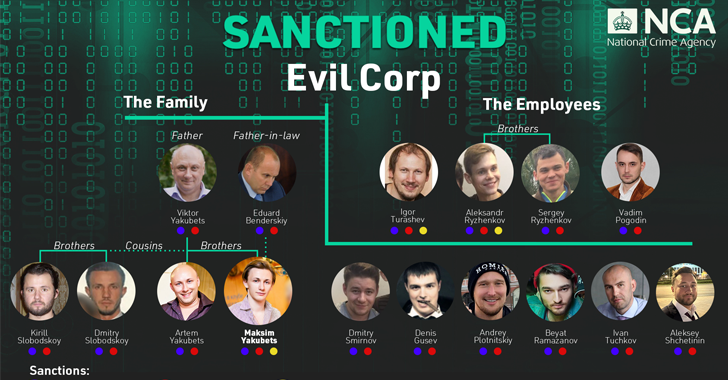 Evil Corp