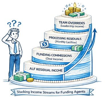 Funding Agent Cashflow Cake