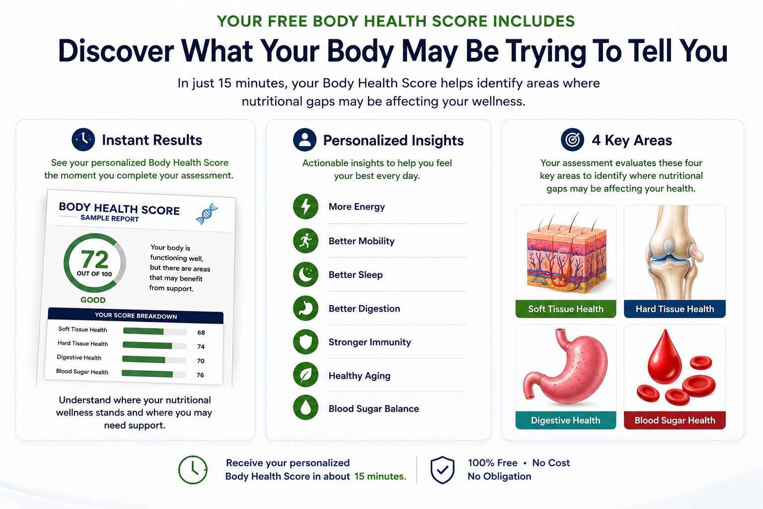 Body Health Score Overview