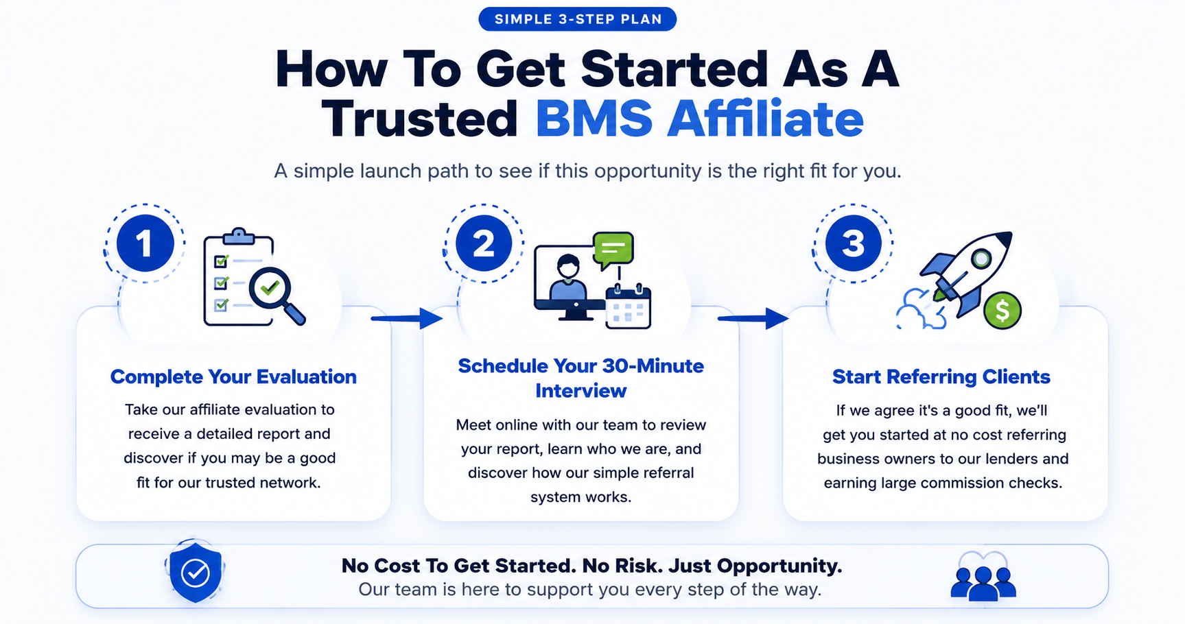 BMS 3 step affiliate process infographic