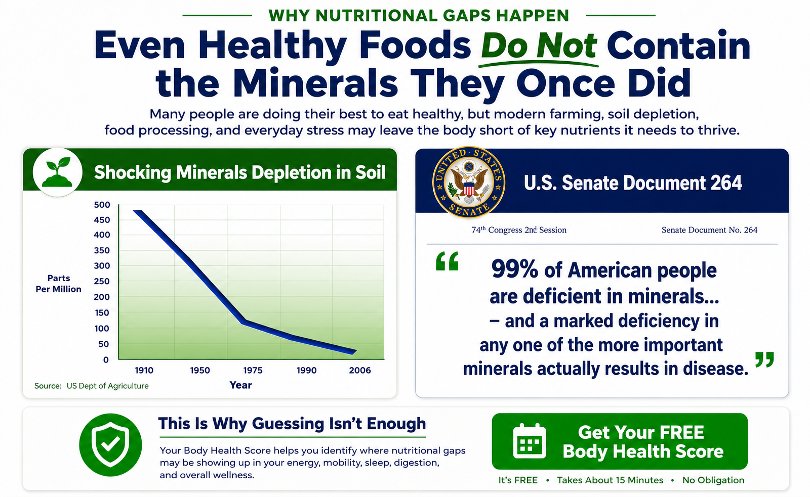 Why Nutritional Gaps Happen