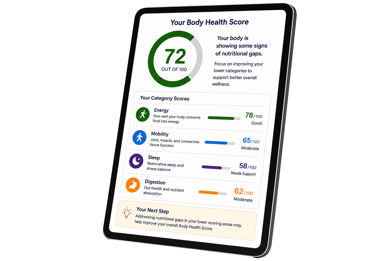 Example Body Health Score Report