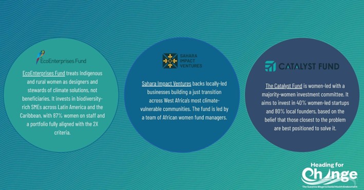 Challenges and opportunities facing women in fintech.