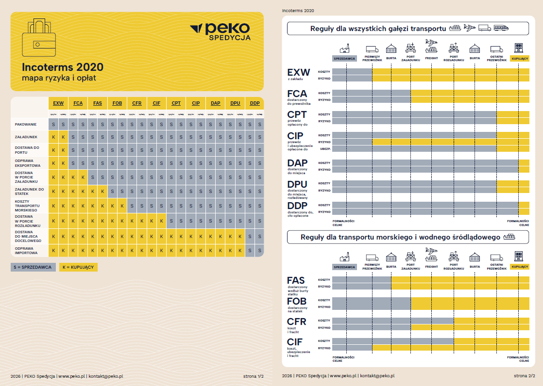 PEKO Spedycja Międzynarodowa - incoterms 2024 - mapa ryzyna i opłat , wymiary kontenerów standardowych