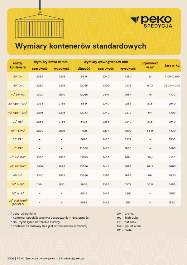 wymiary kontenerów PEKO Spedycja 2026