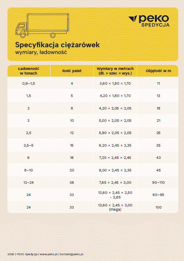 Specyfikacja ciężarówek. wymiary ciężarówek