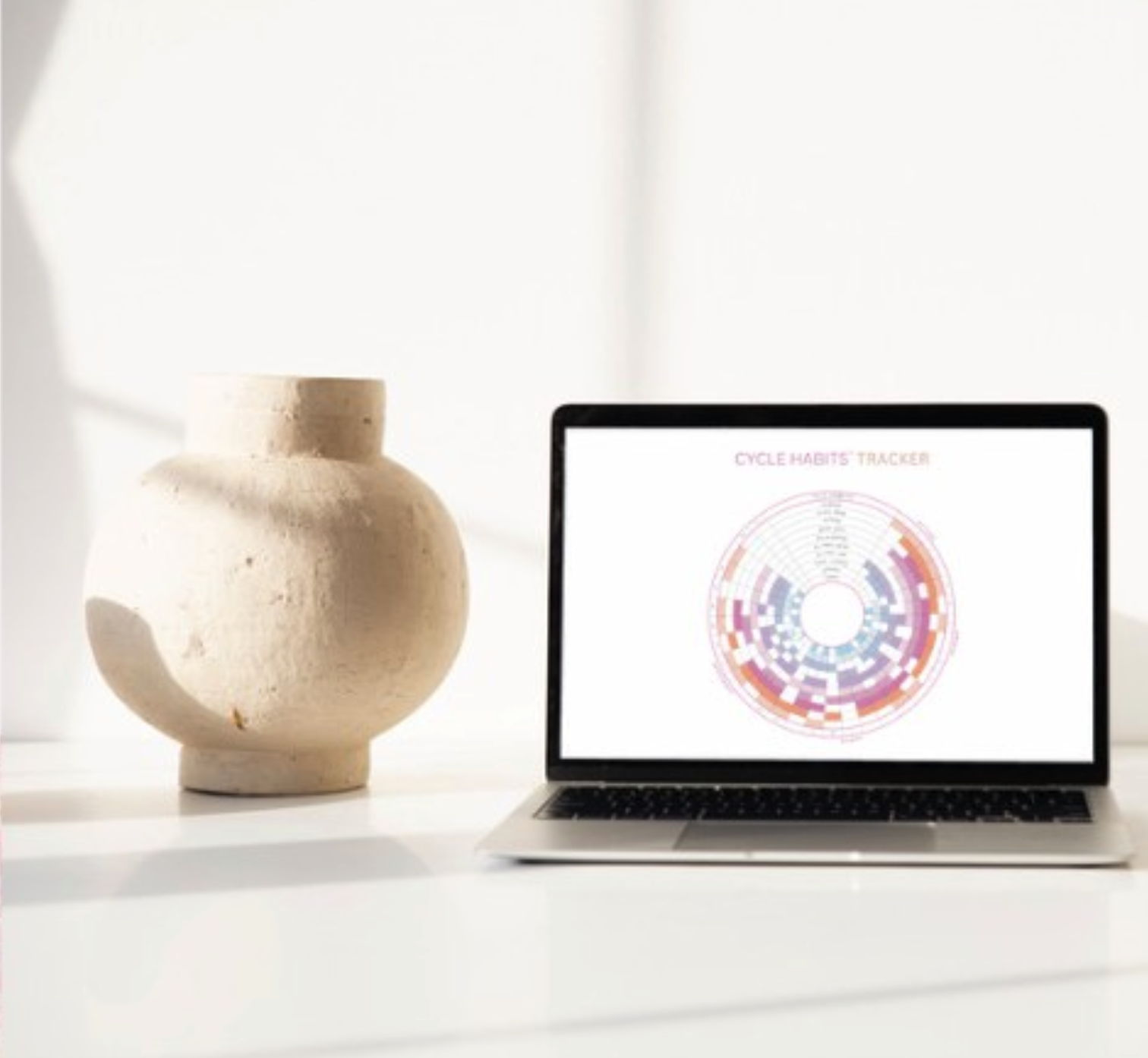 The Cycle Habits® framework