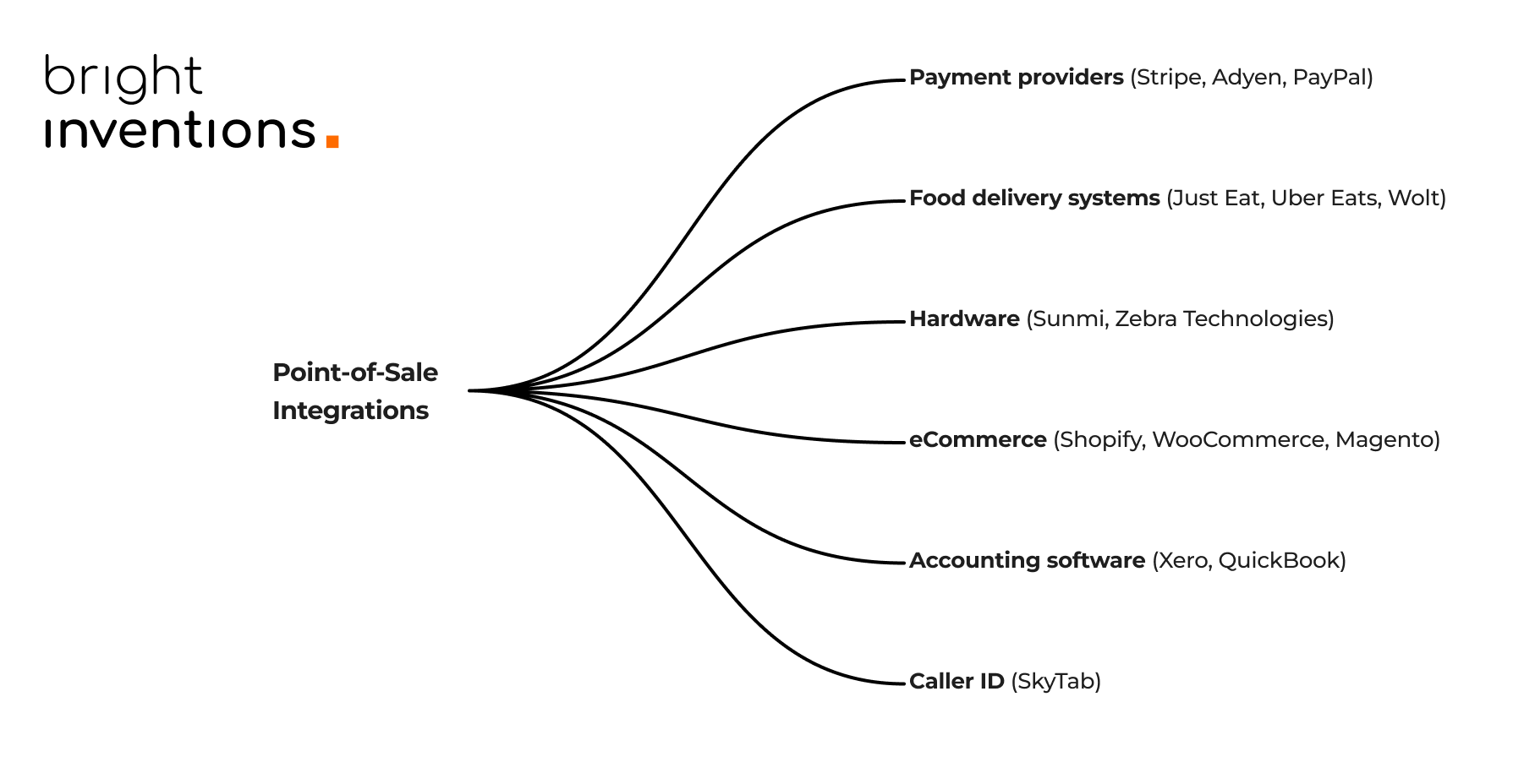 POS integration