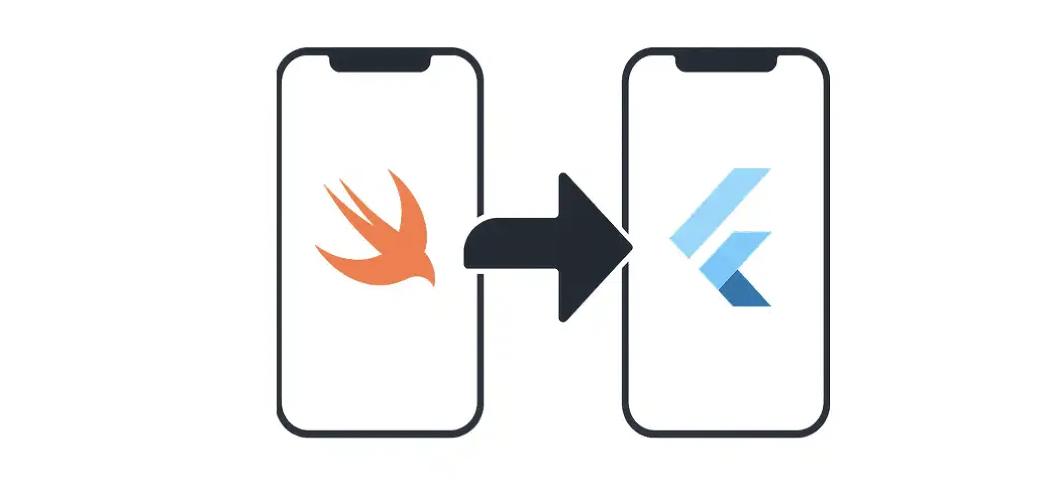 iOS Flutter