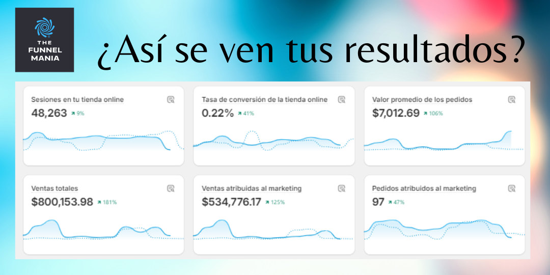 Imagen 2 de resultado de ventas con la metodología eCommerce Growthmania de The Funnelmania