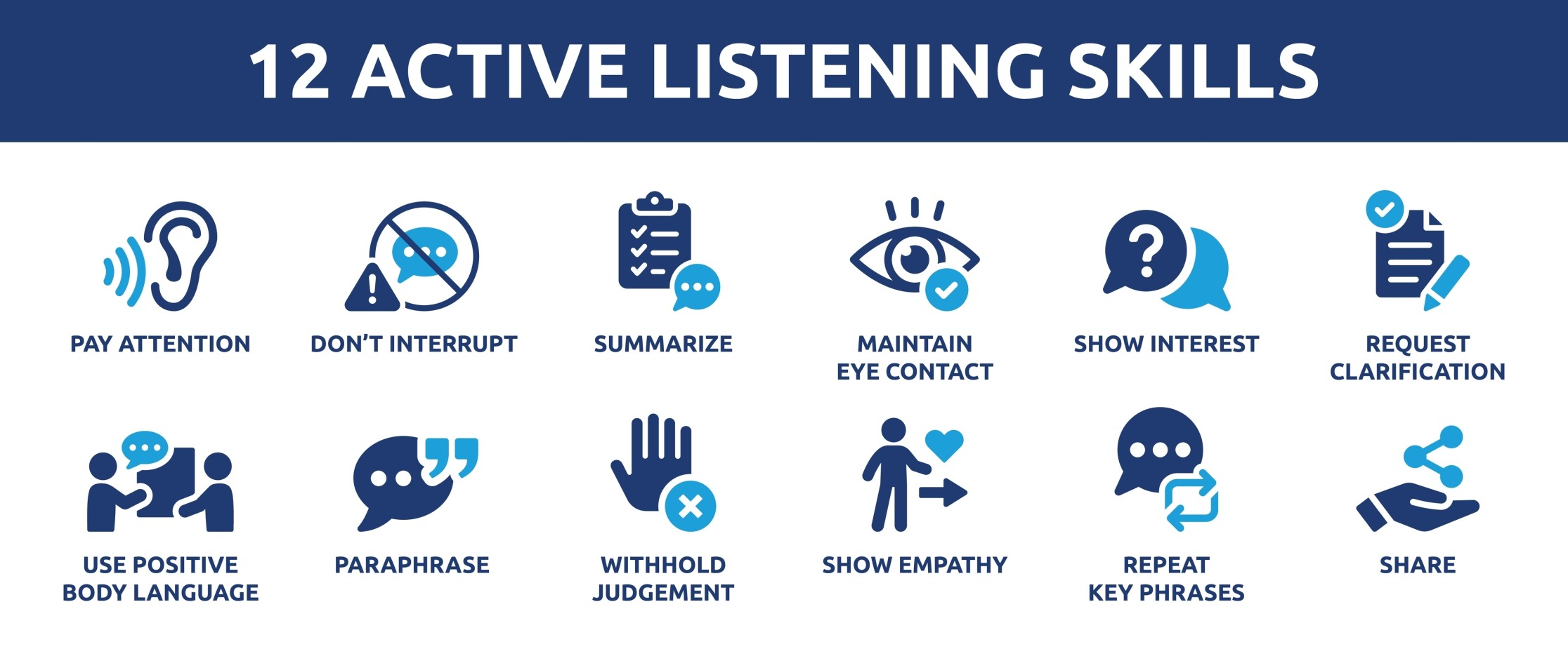 Active Listening