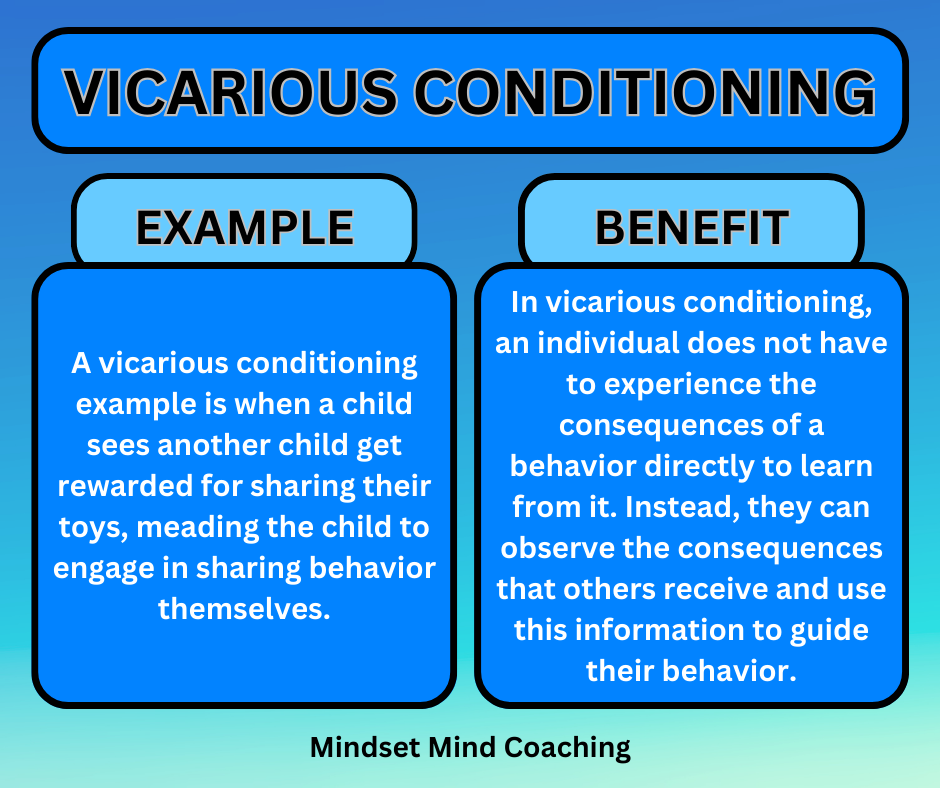 Vicarious Conditioning