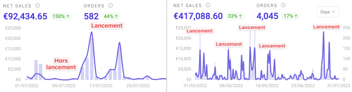 growth hacking et neurosciences
