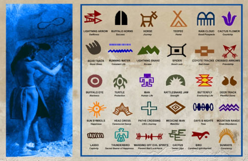 Native Symbols Poster