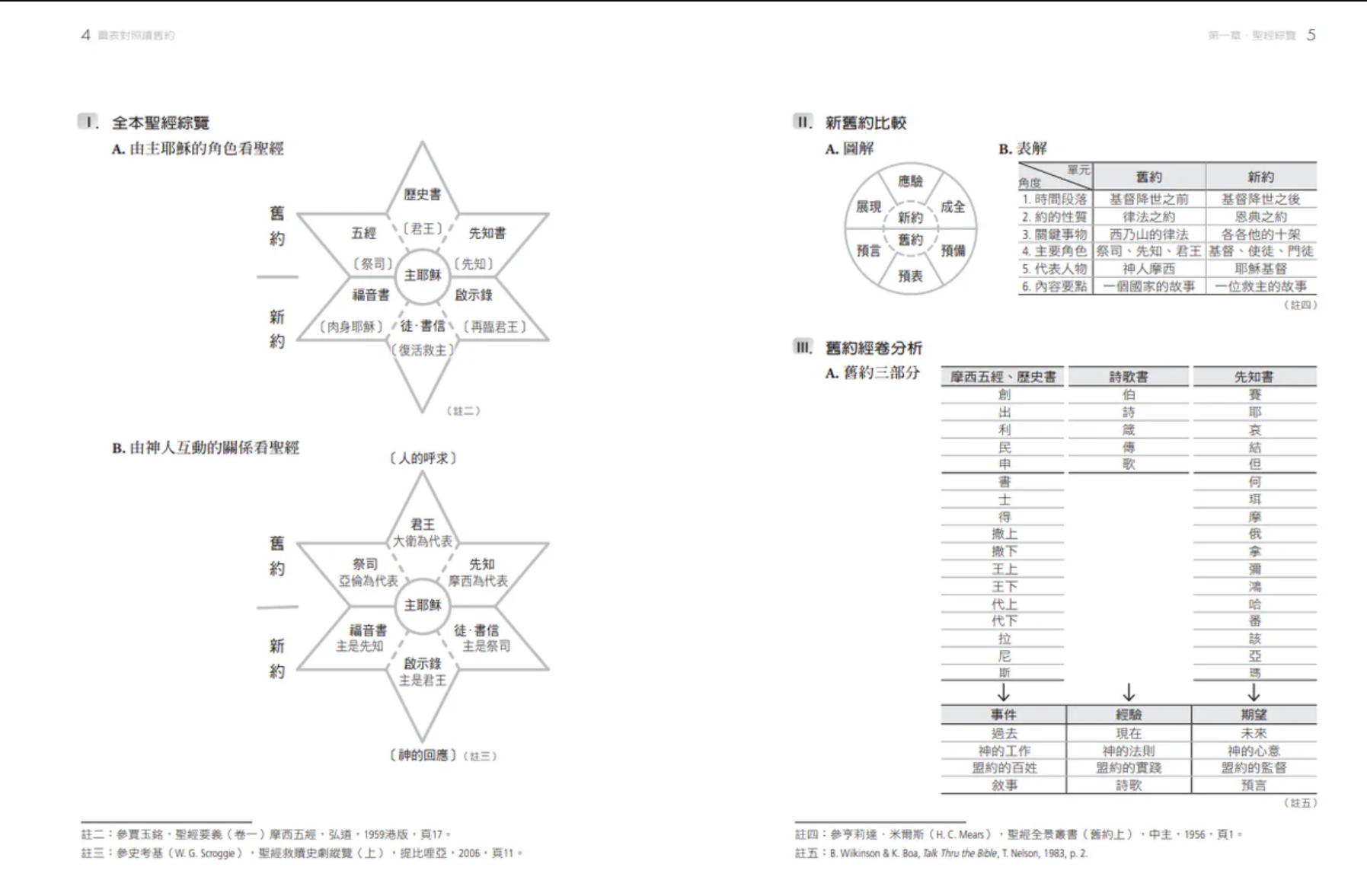 內頁圖解示例