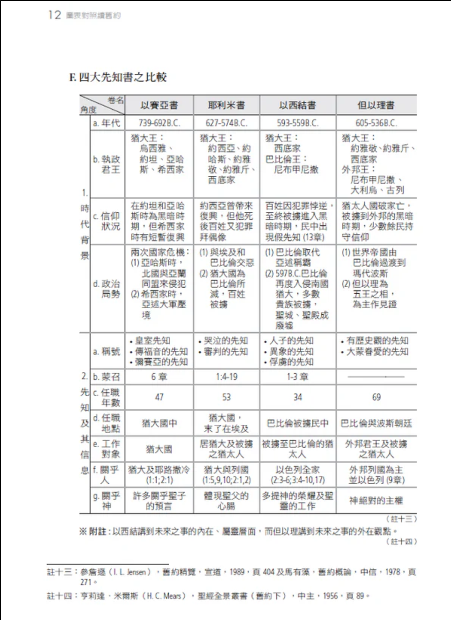 內頁圖解示例