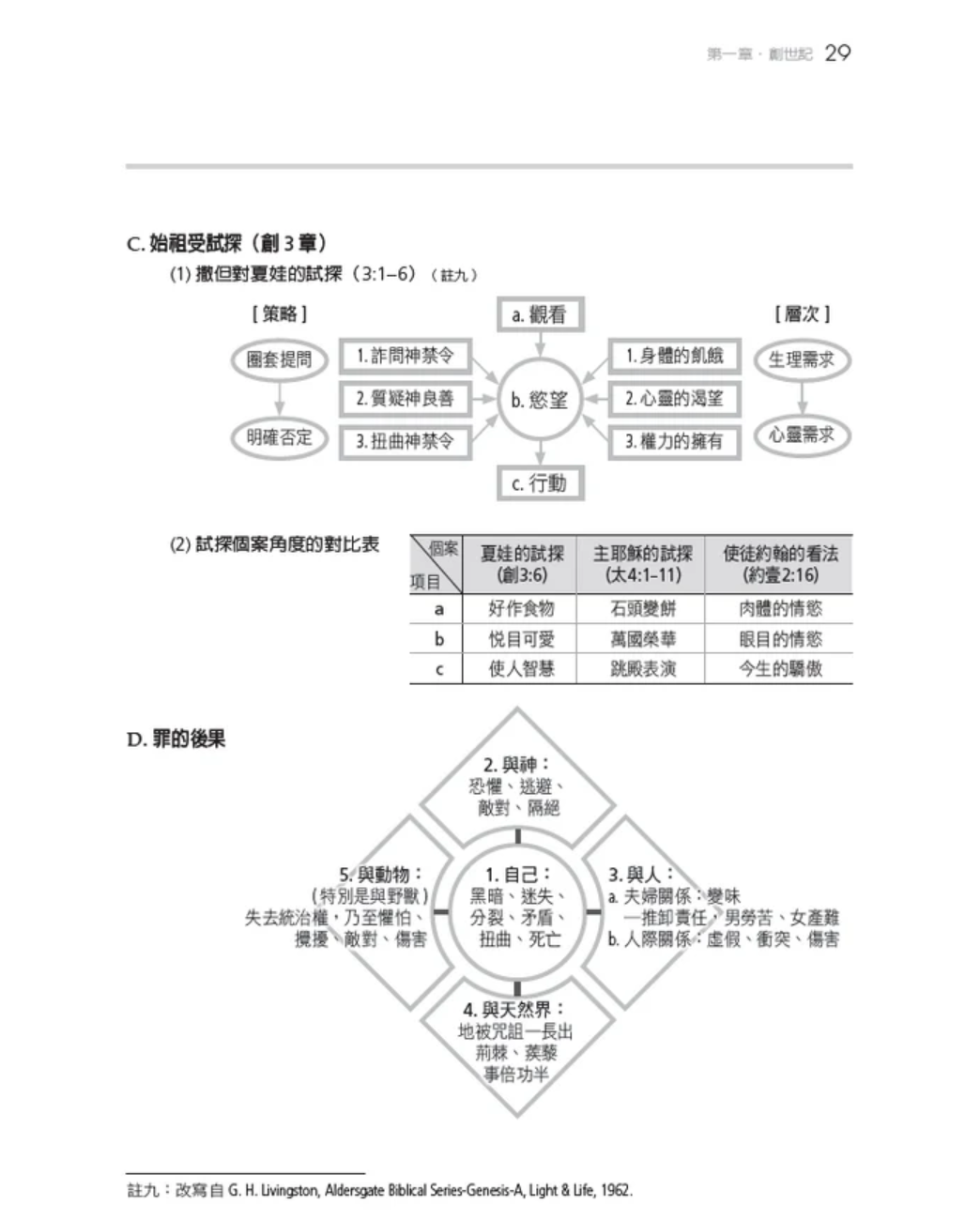 內頁圖解示例