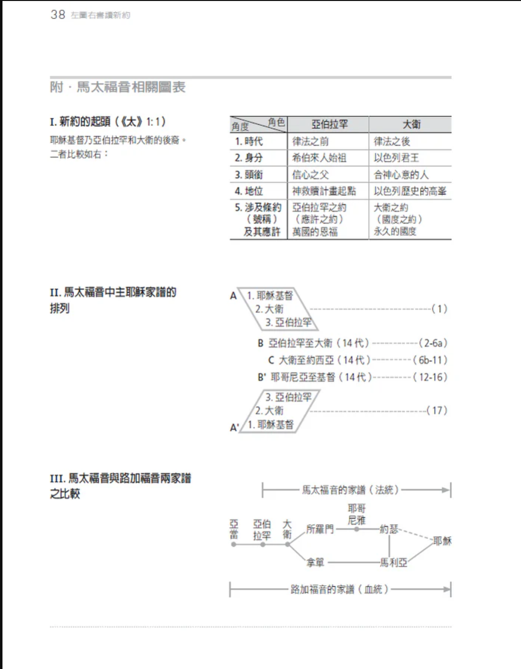 內頁圖解示例