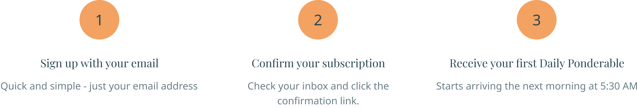 Three steps to start: Sign up with your email, confirm your subscription, then receive your first Daily Ponderable the next morning at 5:30 AM.