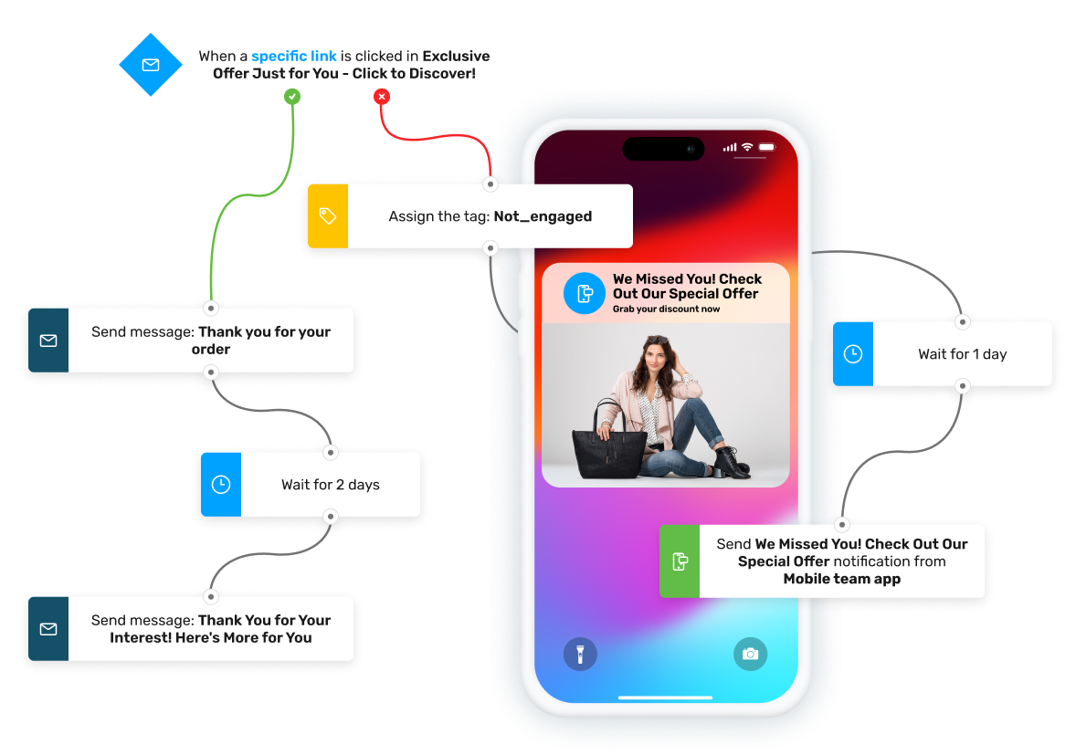 Visit page /webinar/launch-your-product#section-shared-header