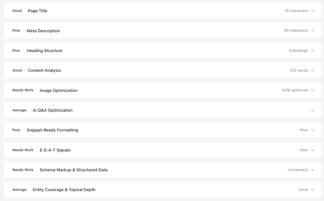 List of Detailed SEO Analysis Problems