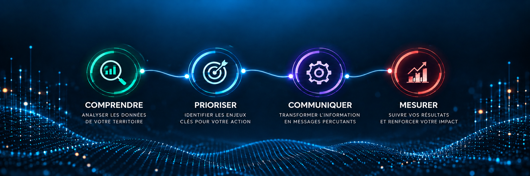 Méthode EAGGLE : Comprendre, Prioriser, Communiquer, Mesurer