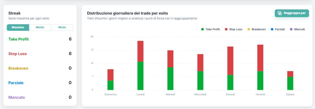 Bar Chart
