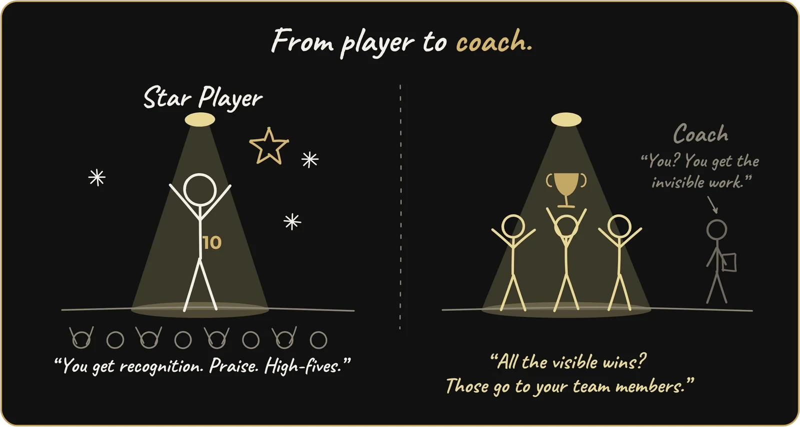 From player to coach: the star player gets the spotlight, the coach does the invisible work while the team gets the wins
