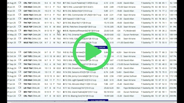 RTP Horse Racing Tip & Preview: 22/07/26