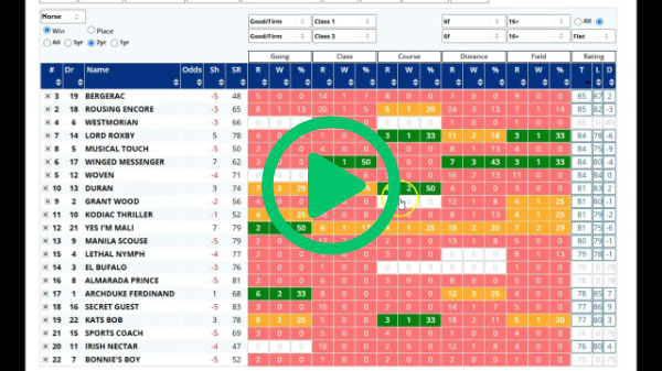 Free Horse Racing Tips & Analysis: RTP Sat 13th June