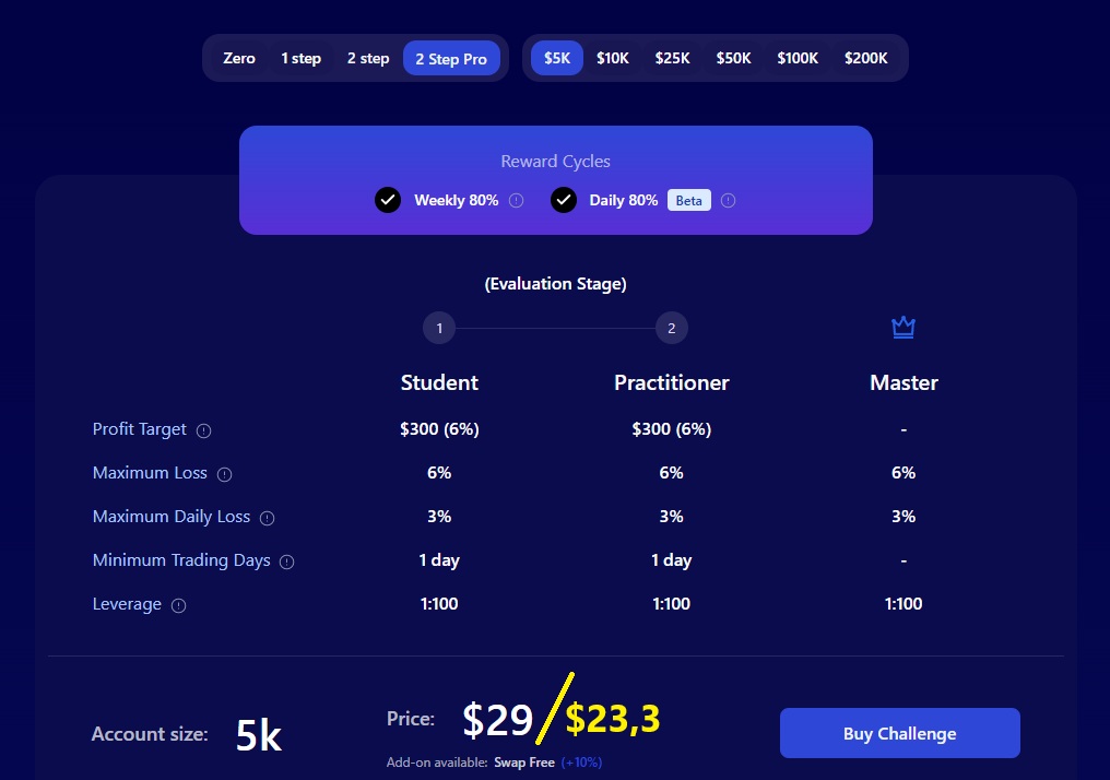 "Fundingpips forex prop trading 29 dollártól all-in one árazás"