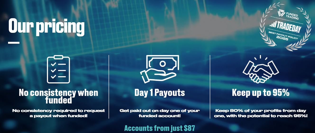 "TRADEDAY EOD vagy Intraday  drawdown "