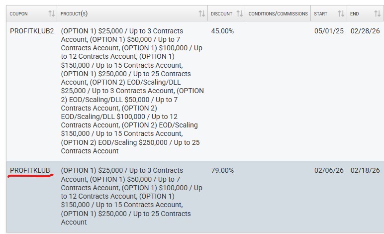"BULENOX 45% akciós árak flexibilis árazásban árazás 1 napos vizsga"