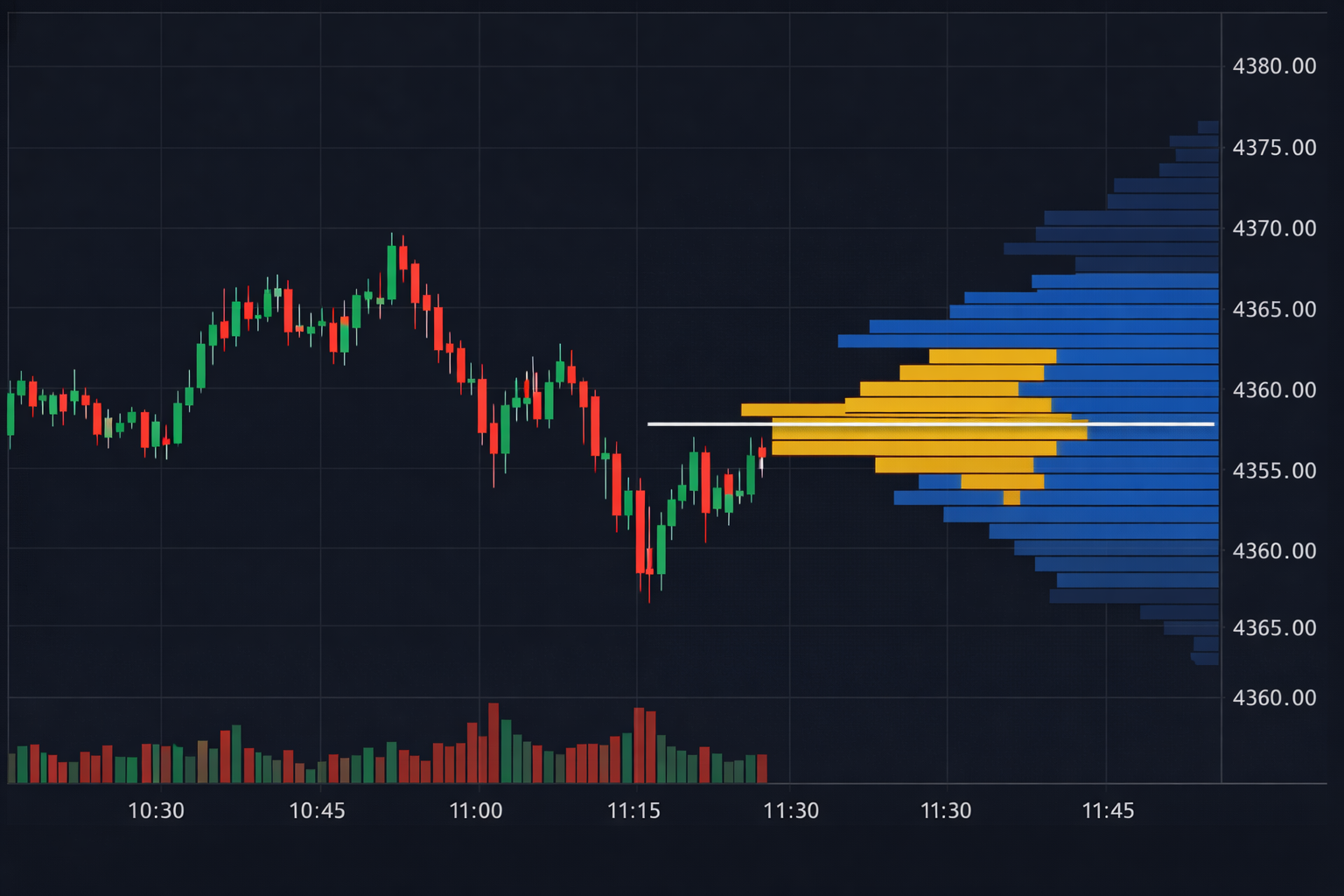 futures kereskedés E-mini S&P 500 indexre prop trading környezetben