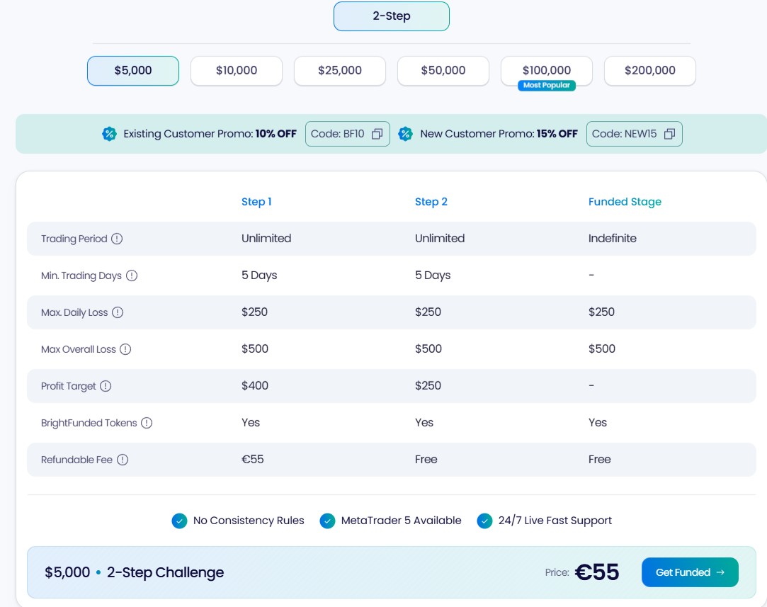 "BrightFunded forexes 2-step számlák árazása 46 eurótól"