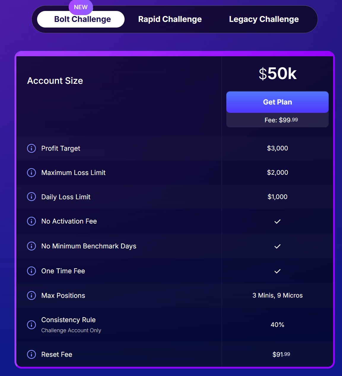 "FundedNext futures bolt 50k all in one árazás 1 napos vizsga"