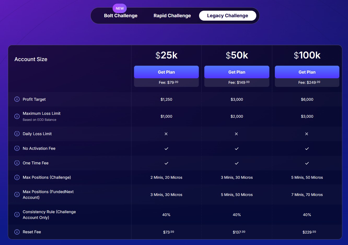 "FundedNext futures all in one árazás 1 napos vizsga"