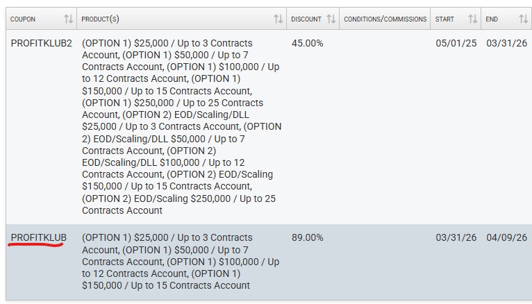 "BULENOX 89% akciós árak flexibilis árazásban árazás 1 napos vizsga"