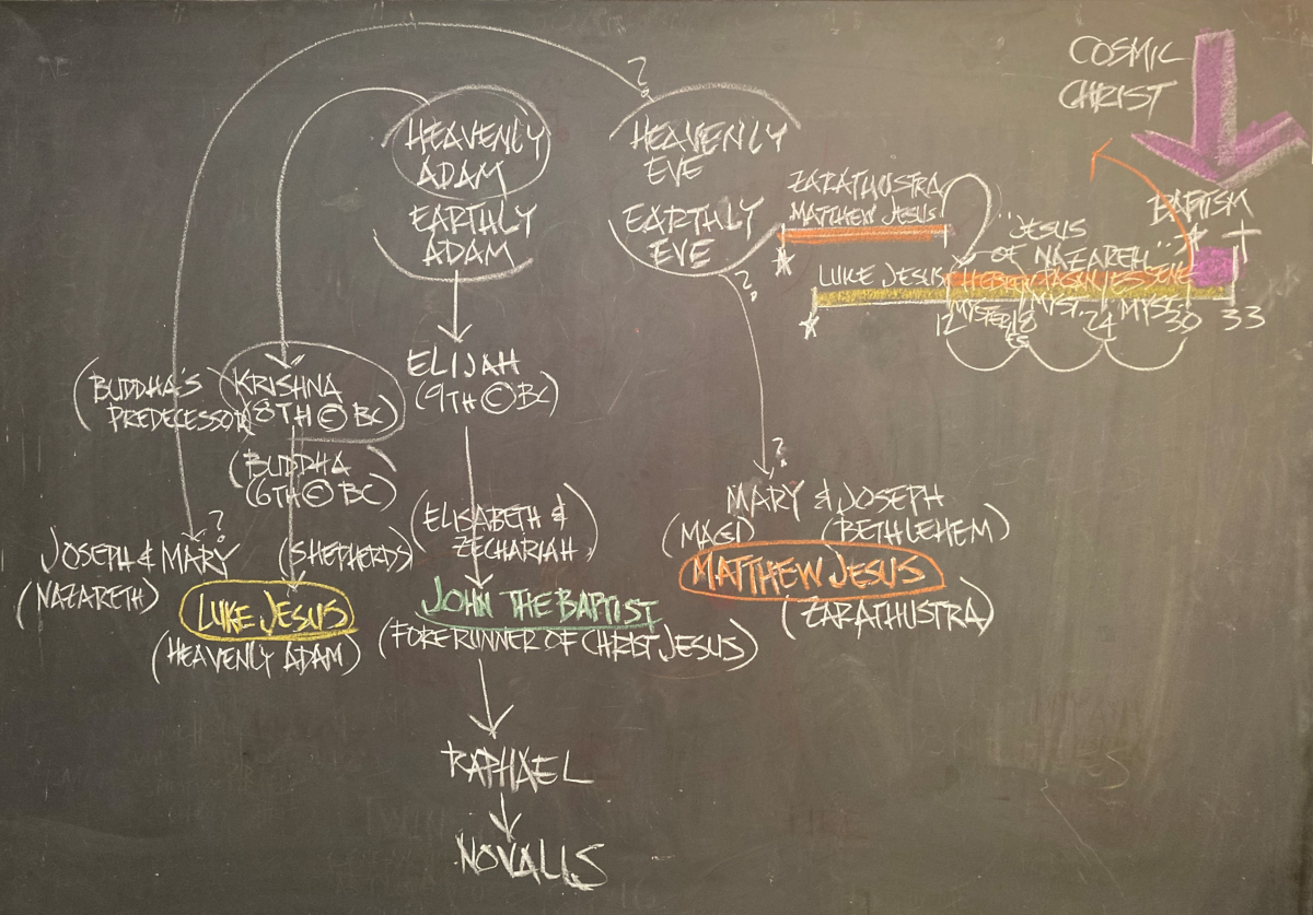 Lecture 6 Blackboard Drawing by Brian Gray copyright © 2025