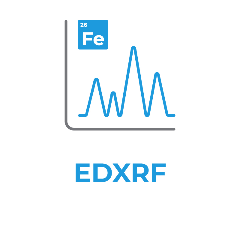 Rigaku EDXRF icon