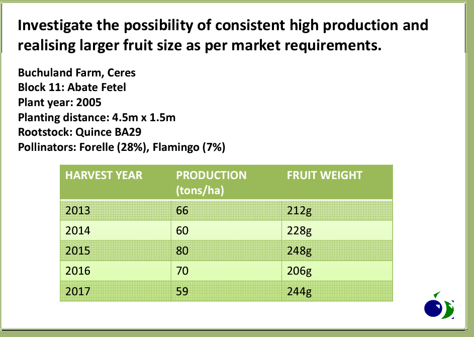 Copyright © 2017 Christo Strydom, Wolsely Fruit Packers PTY Report