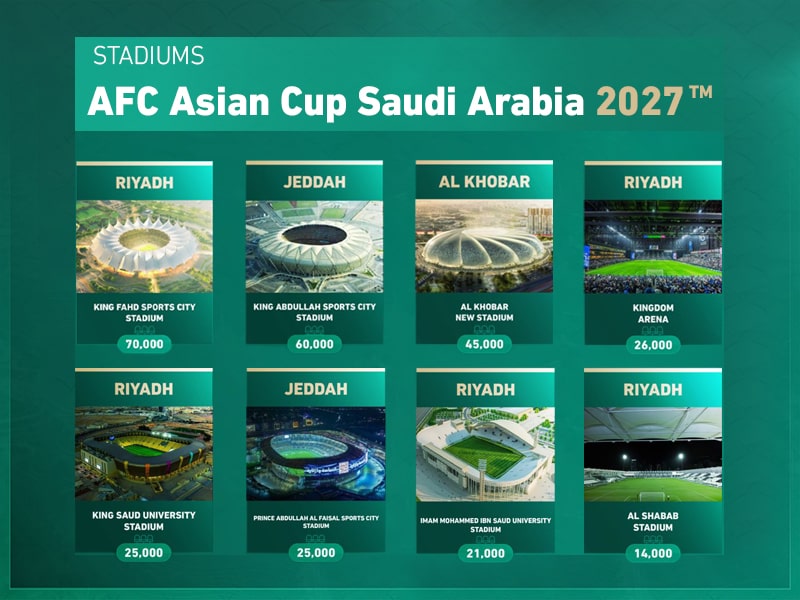 Stadium for Asian Cup 2027 in Saudi Arabia are confirmed