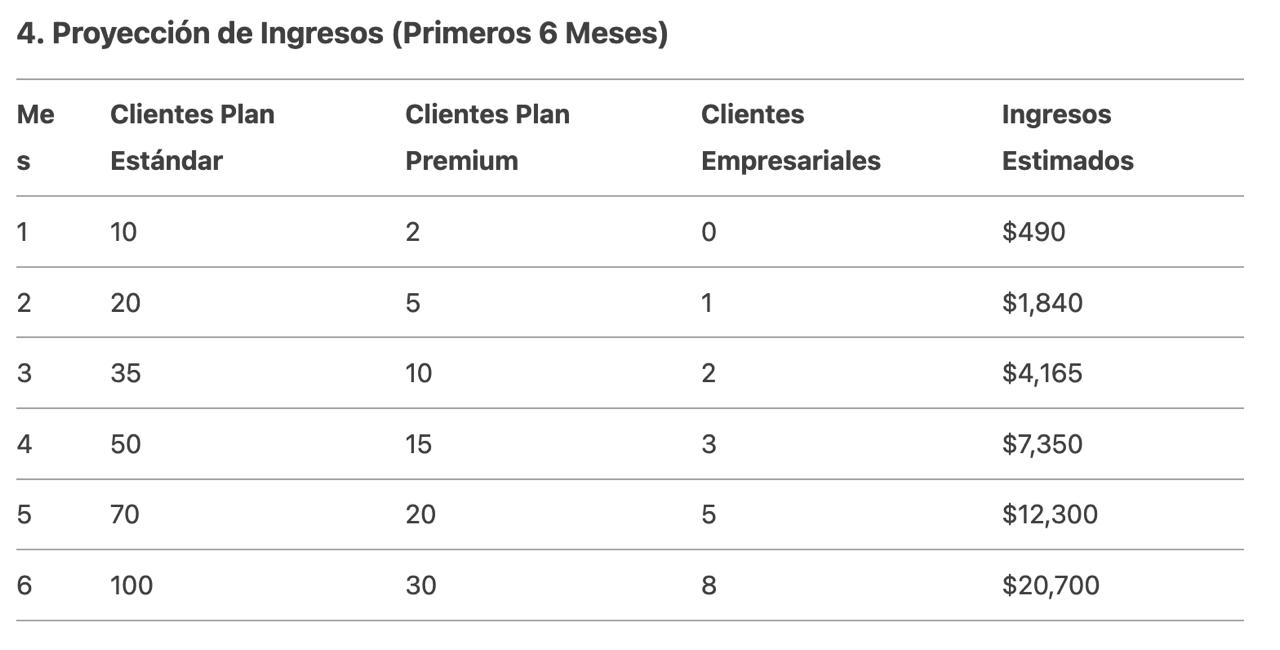Activa las imágenes de tu email para ver el Plan de Ingresos.